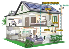 光伏并網發電系統