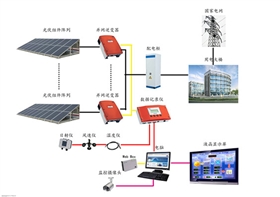 太陽能光伏發電