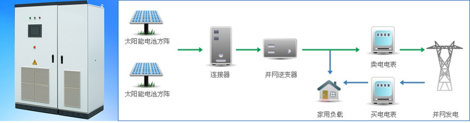 光伏并網逆變器