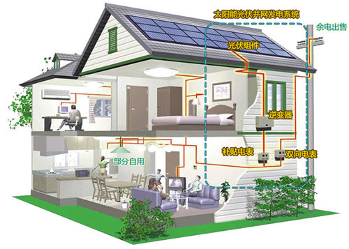 光伏并網發電系統
