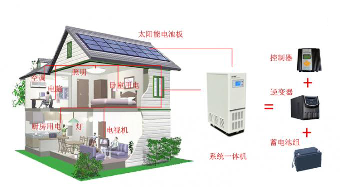 光伏離網發電系統