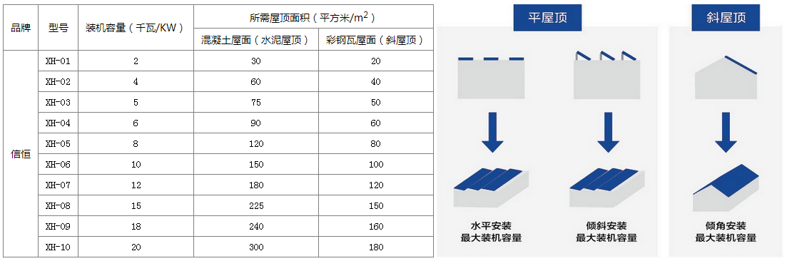 家庭屋頂光伏發電