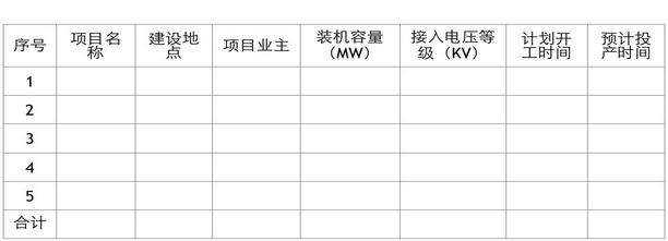 各市、州、直轄市、神農架林區發展改革委（能源局）：  為做好我省2016年光伏電站（含分布式光伏電站）備選項目申報和備案工作，進一步完善光伏電站備案和建設規模管理，規范光伏電站開發秩序，保證有實力、有誠信的企業投資的光伏電站和建設條件好的光伏電站優先列入2016年規模指標，按期完成光伏電站建設任務。現將有關事項通知如下：  一、申報備選項目的條件  1、有誠信、有實力、有技術、有業績企業投資的項目；  2、項目資源稟賦、接入電網、土地利用等綜合條件好；  3、項目前期工作準備充分，能在2016年6月底前開工，2016年12月底前全部并網發電；  4、分布式光伏電站（指以35千伏及以下電壓等級接入電網、單個項目容量不超過2萬千瓦且所發電量主要在并網點變電臺區消納的光伏電站項目）的容量不大于2萬千瓦，集中式光伏電站的容量不大于5萬千瓦；  5、已納入國家規模計劃指標但未按照計劃開展項目建設的企業及有倒賣項目行為和違規參與倒賣項目行為的企業申報項目不納入備選范圍。  二、申報備選項目的程序  1、投資企業編制項目實施方案（參照附件1《光伏電站實施方案參考文本》編制），準備相關材料；  2、3月10日前，市州發展改革委（能源局）對縣市或企業報送的備選項目進行綜合審查，并對項目進行排序；審查結果和項目實施方案（1份）以正式文報送我局。每個市州報送的項目原則上不得超過5個，其它項目市州可作為儲備項目，超過5個的，省能源局依次取前5名進入項目評優。  3、按照國家能源局關于完善光伏發電規模管理和實行競爭方式配置項目的有關要求，我局將于4月底前開展項目評優，確定項目排序，明確列入備案計劃和2016年規模指標的項目。  三、項目備案  國家能源局印發的《光伏電站項目管理暫行辦法》（國能新能[2013]329號）規定：備選項目應符合國家太陽能發電發展規劃和國務院能源主管部門下達的本地區年度指導性規模指標和年度實施方案。為我省維護光伏發電市場開發秩序，實現光伏電站建設過程中的滾動調整，保證國家下達的規模指標按期完成，我局將根據光伏電站評優結果，對擬納入2016年光伏電站規模指標的項目進行備案，同時在2016年規模指標基礎上按照50%的比例確定替補項目進行備案，對未納入2016年規模指標和替補范圍的項目申請備案的，我局將不予受理。  四、有關要求  請各市州發展改革委（能源局）結合本地實際，本著有利于促進本地區光伏發電健康發展、有利于維護光伏市場開發秩序的原則，合理確定本地光伏電站年度開發規模及開發時序，認真做好備選項目審查工作，并將審查結果于3月10日前報送我局，逾期將不再受理。  聯系人：肖光武，電話：027—87894027  附件：1、光伏電站實施方案參考文本       2、2016年光伏電站備選項目計劃表  湖北省能源局 2016年2月24日  附件1 光伏電站實施方案參考文本  項目名稱：XXX（企業名稱）XXX(縣)XXX(鎮)XXX兆瓦XXX（電站類型，包括地面電站、農光互補、漁光互補、風光互補等）光伏電站實施方案（如：華電隨縣殷店150MWp地面光伏電站）  第一章 申報單位及項目概況  1、項目申報單位概況。包括項目申報單位的主營業務、經營年限、資產負責、股東構成、主要投資項目、現有生產能力等內容。  2、項目概況。包括擬建項目名稱、主要建設內容和規模、建設地點、建設條件、工程技術方案、消防設計、土建工程、社工組織設計、工程管理設計、環境保護設計、勞動安全設計、節能降耗分析、設計概算、財務評價及社會影響分析等內容。  第二章 項目建設條件  包括太陽能資源評價（主要介紹項目地太陽能資源情況），工程地質（建設地點明確到縣鎮村、占地面積、土地性質等），交通運輸條件，施工用水用電，電力接入條件和電力消納分析等。  第三章 項目技術方案  包括任務與規模，電池組件、逆變器等主要設備選型，光伏陣列設計、電氣設計、土建設計、發電量測算與上網模式（全額上網或自發自用、余電上網）等。  第四章 施工組織  包括建設工期和進度安排計劃等  第五章 保障措施  包括勞動安全、消防設計、環境保護設計（水土流失預測，對生態環境的影響因素和影響程度，對可能造成的生態環境損害提出治理措施等）、節能降耗、社會影響（項目建設及運營對項目所在地可能產生的社會影響和社會效益、社會風險及對策分析）。  第六章 項目投資與經濟性評價  包括項目總投資（光伏電站項目備案申請表上的投資必須與此一致）、資金籌措（自有資金、銀行貸款、其他資金的具體數目）、設備及安裝工程概算等。經濟費用效益或費用效果分析，評價擬建項目的經濟合理性等。  第七章 其他 實施方案應由其具有相應資質的乙級及以上工程咨詢機構編制，并附編制單位的資質影印件。  附件2 2016年光伏電站備選項目計劃表