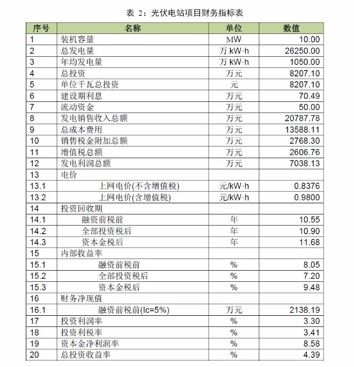 【收藏】廣東省光伏電站項目開發建設必備指南