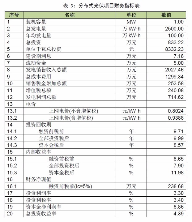 【收藏】廣東省光伏電站項目開發建設必備指南
