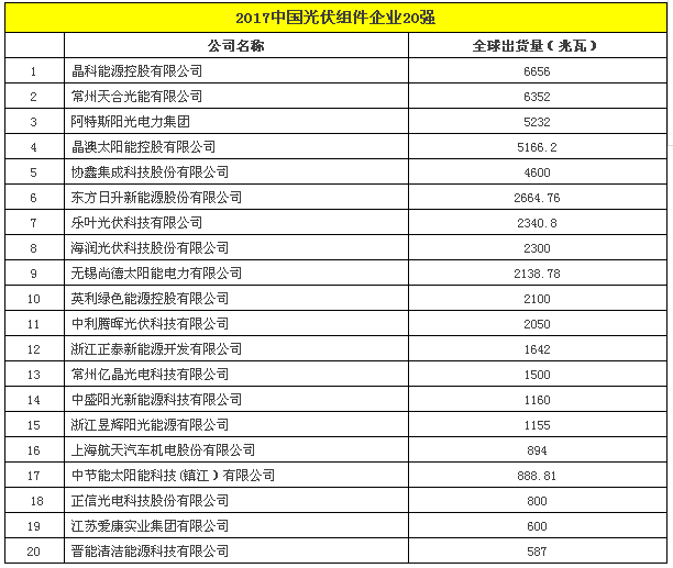 2017中國光伏組件企業20強.png
