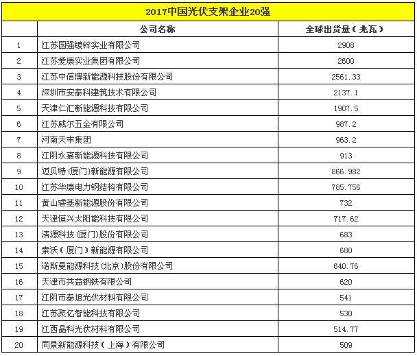 2017中國光伏支架企業20強.png