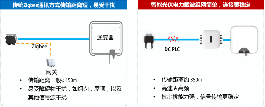 華為智能光伏優化器
