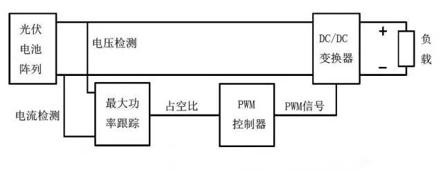MPPT系統原理框圖