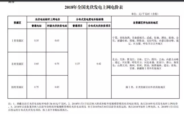 2018年全國光伏發電上網電價表.jpg
