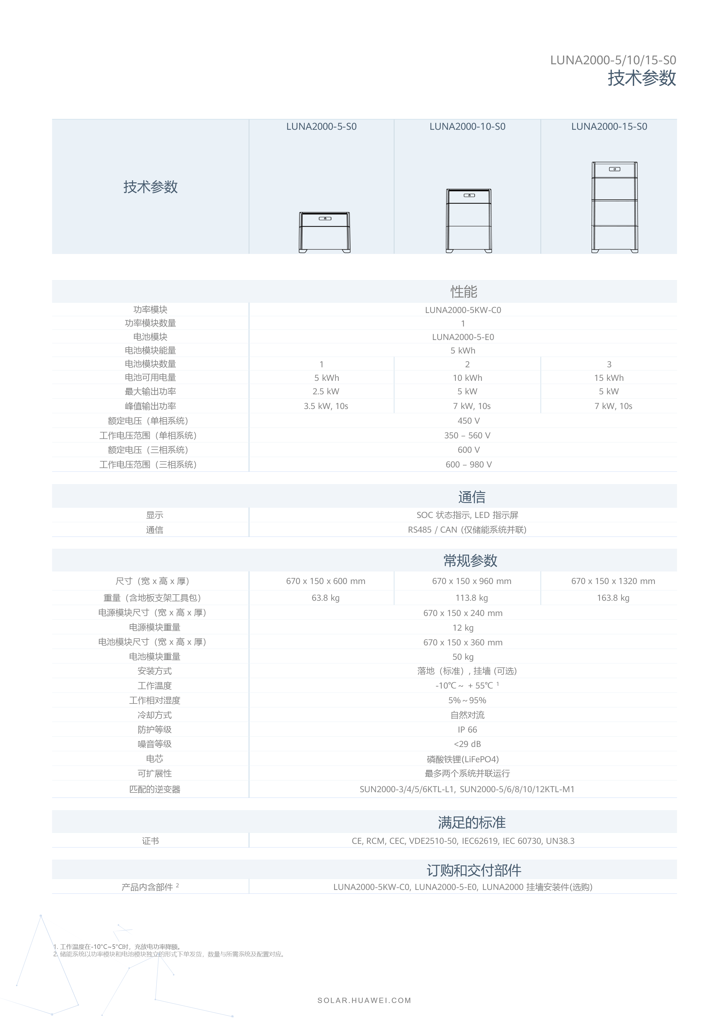 中國區家庭綠電解決方案宣傳冊-(20210316)-9.png