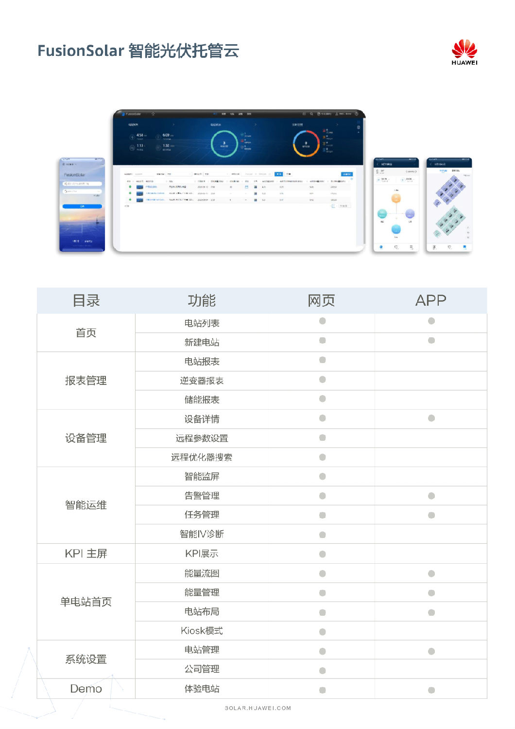 中國區家庭綠電解決方案宣傳冊-(20210316)-15.png
